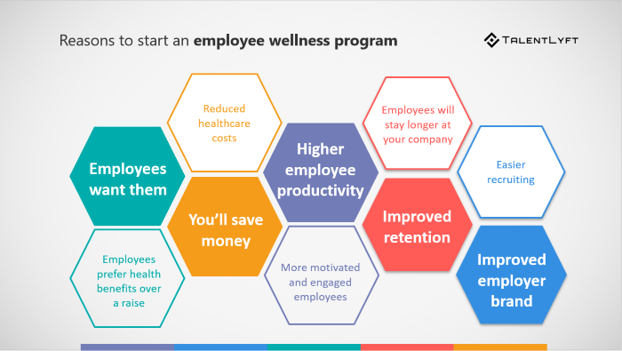 5 Reasons to Start an Employee Wellness Program - Higher productivity, Improved Retention, Save Money